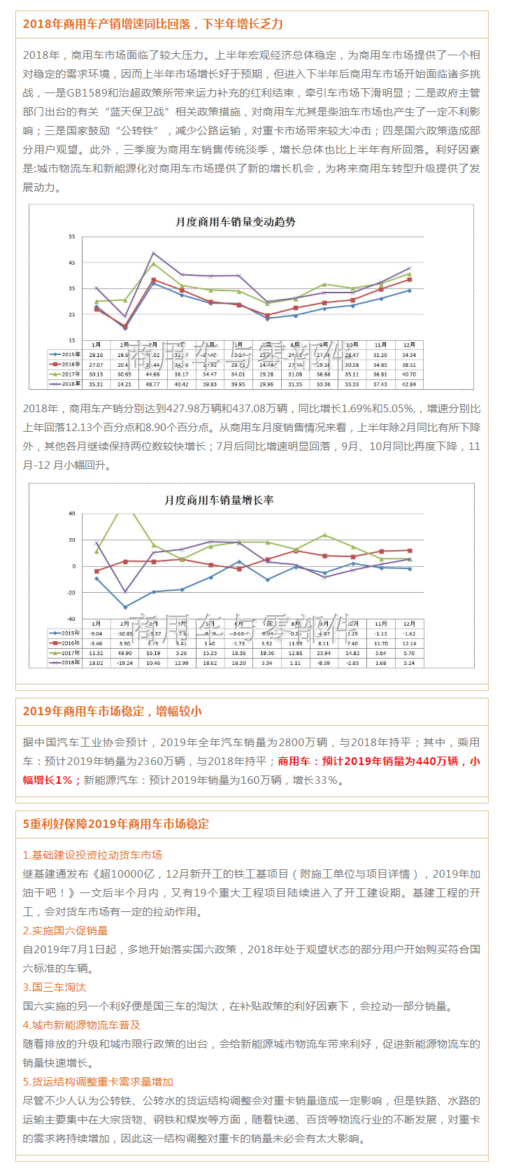 商用車與零部件.png